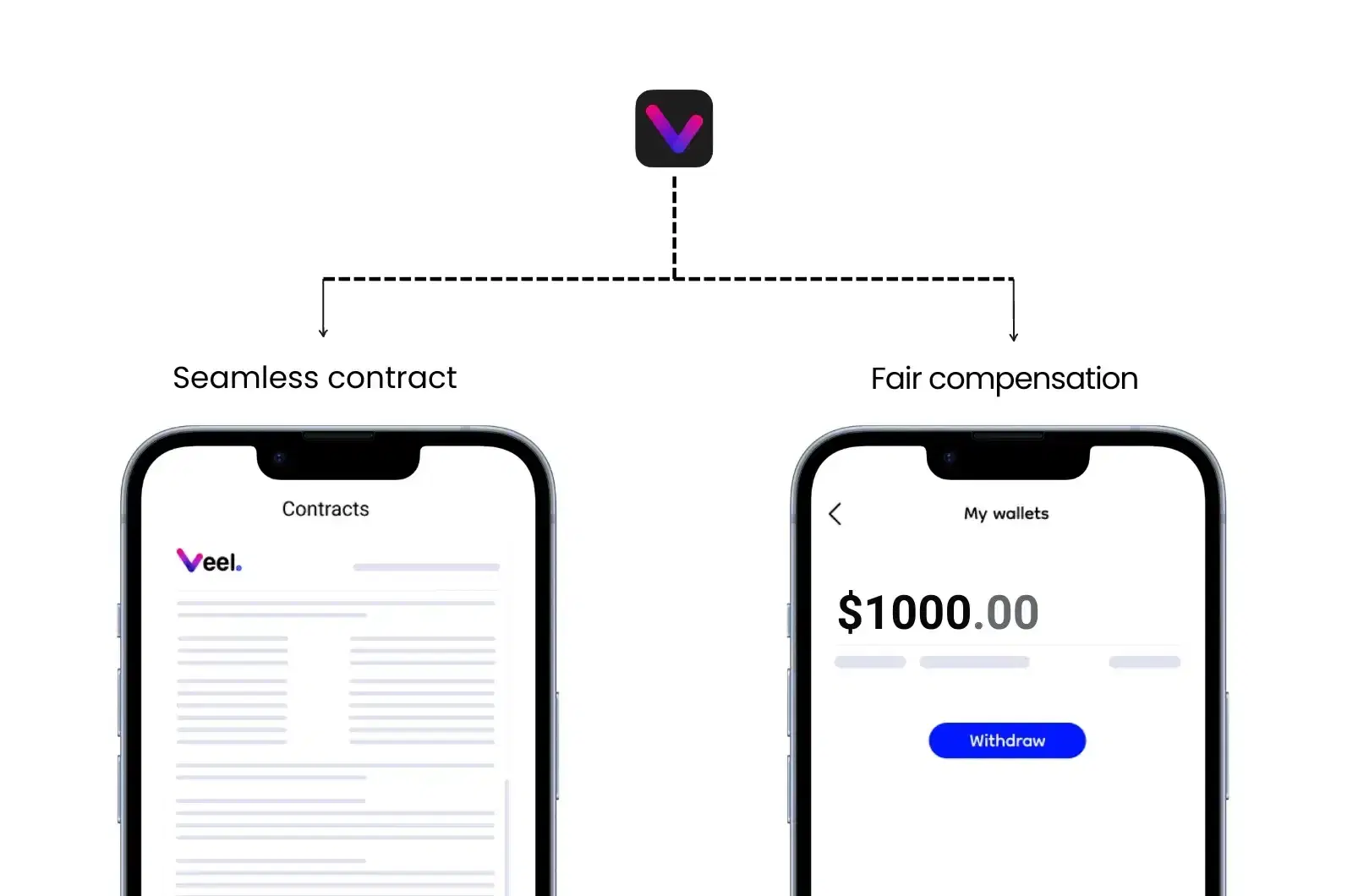 Veel fair compensation, seamless contract