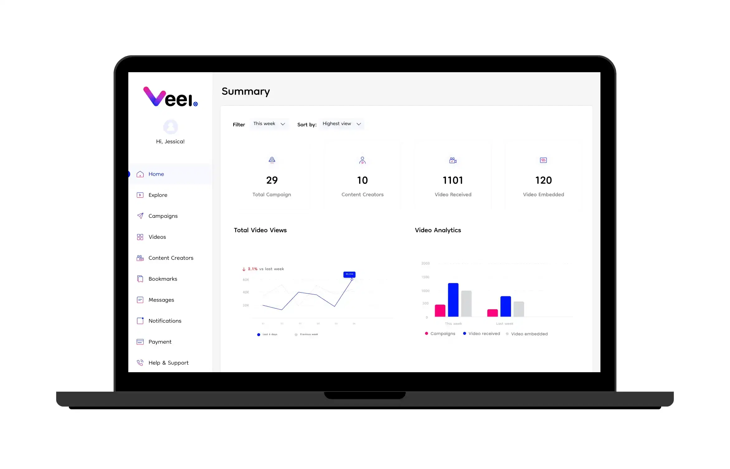 Video Analytics
