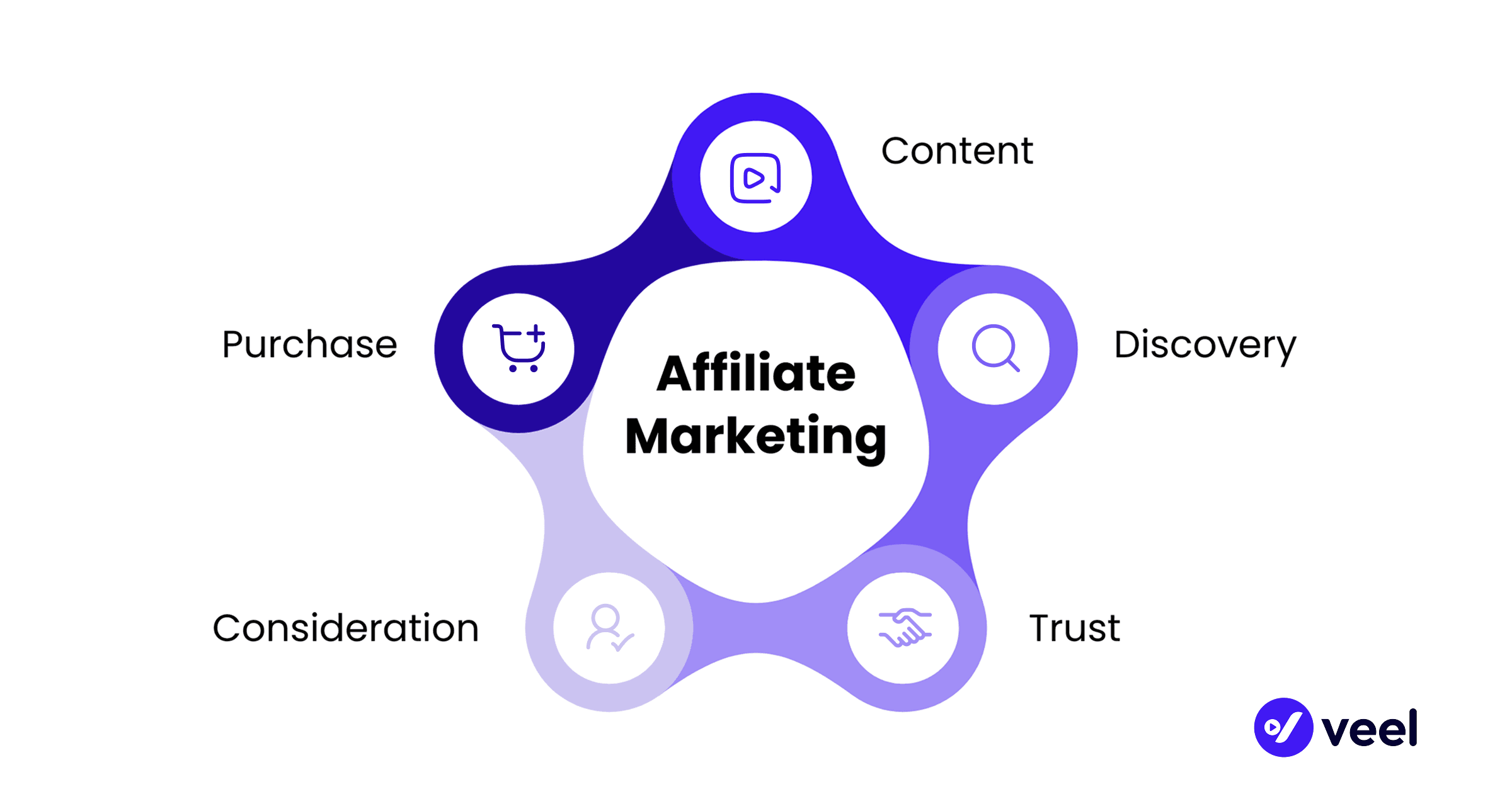 affiliate marketing 2