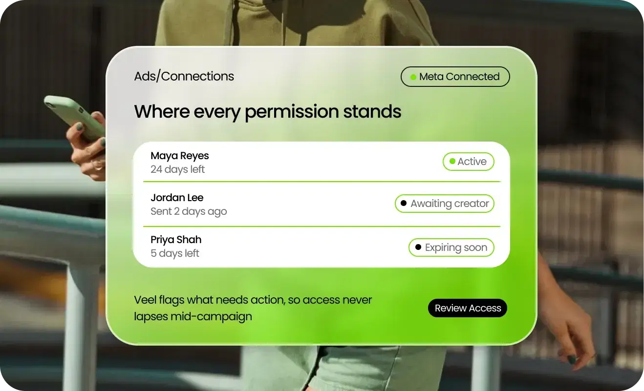 Where every permission stands. Veel flags what needs action, so access never lapses mid-campaign.