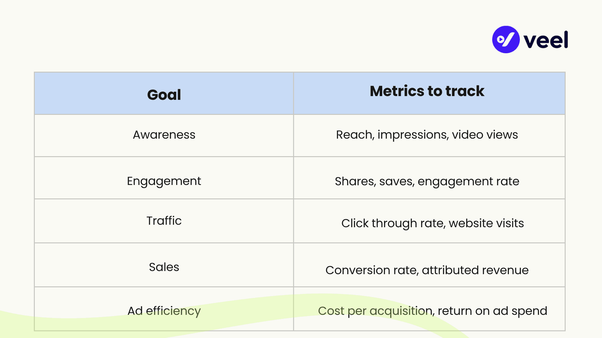 Metrics